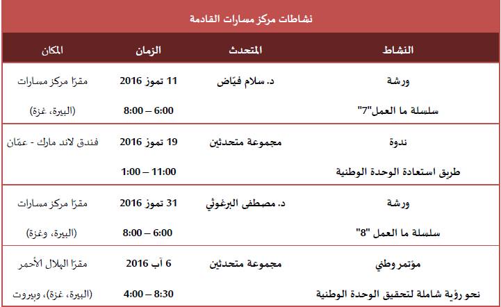 نشاطات مركز مسارات القادمة